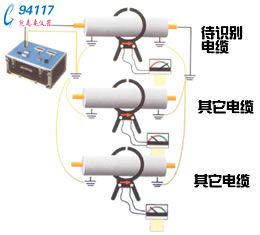 DLS－600電力電纜識別儀