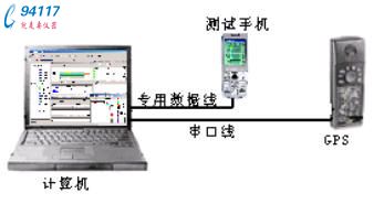 便攜式GPRS網(wǎng)絡路測系統(tǒng)