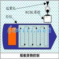 R.C.B.L船舶輻射檢測(cè)控制系統(tǒng) 密度0.8g/cm3